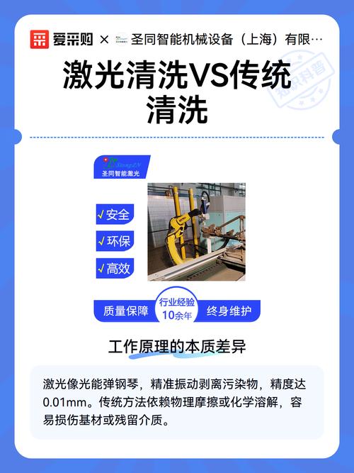 手持激光清洗设备与传统喷砂清洗设备在同工件上的清洗效果对比