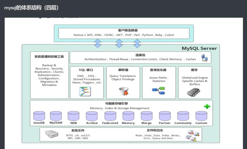 MySQL查询优化器成本计算常数演变示意图