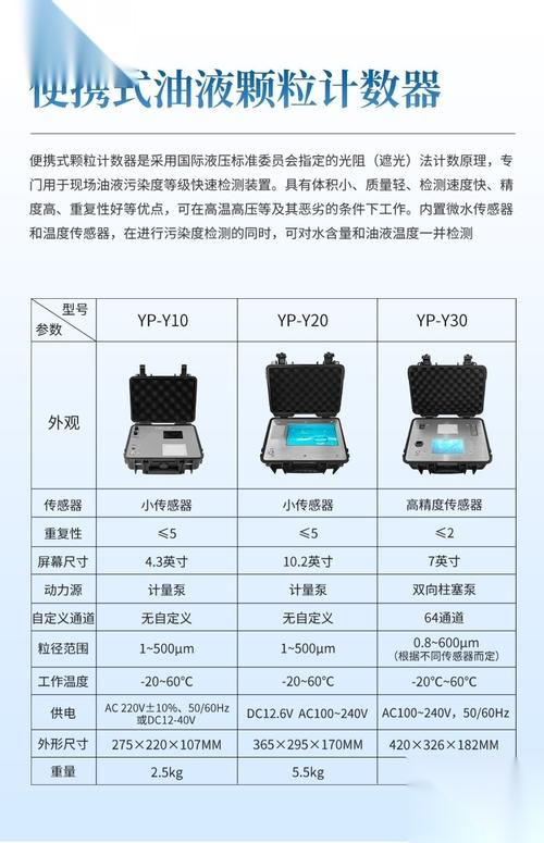油液分析仪磨损颗粒检测分析图谱
