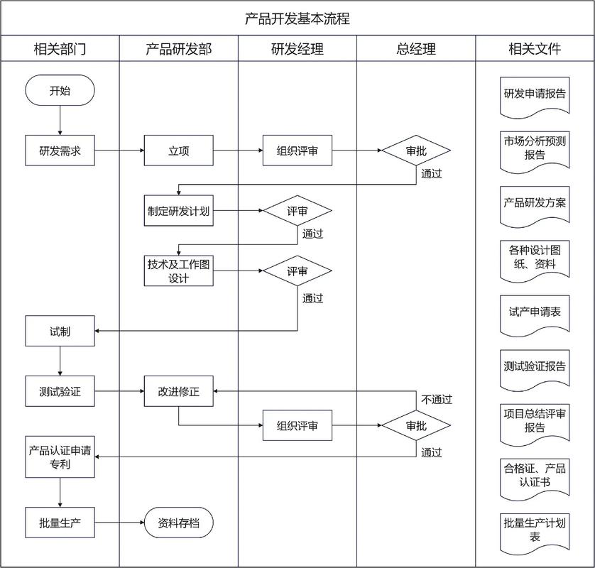 最小可行产品MVP开发流程图