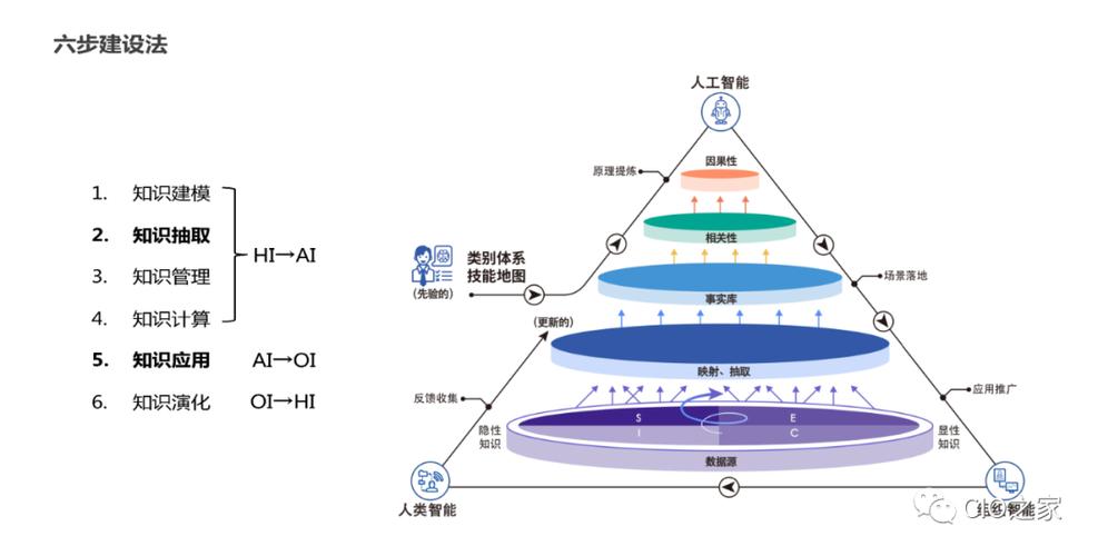 垂直领域知识图谱构建，三个坑一定要避开