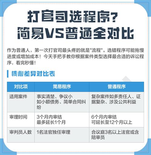 程序:简易还是普通,这是个问题