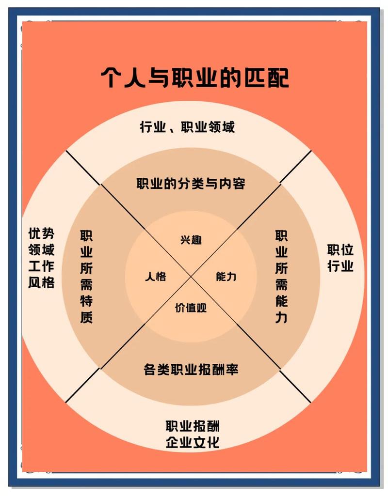 高中生涯择业能力底色自我梳理表