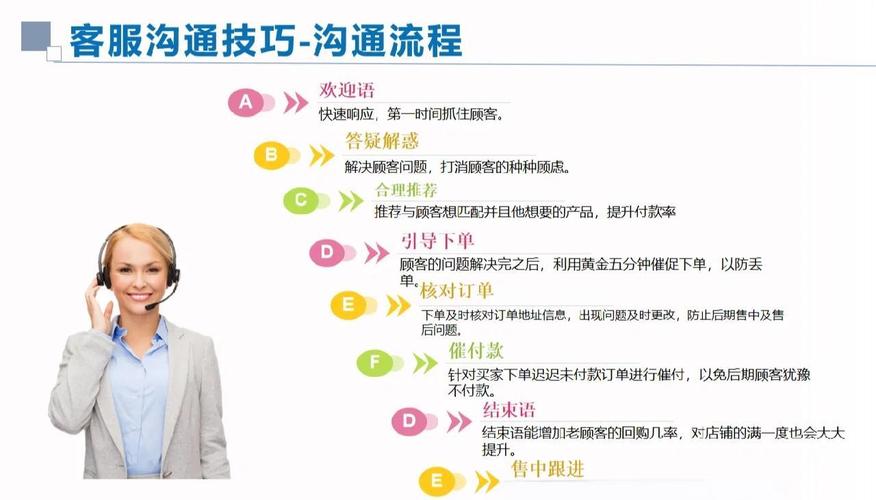 咨询顾问进行客户需求沟通过程