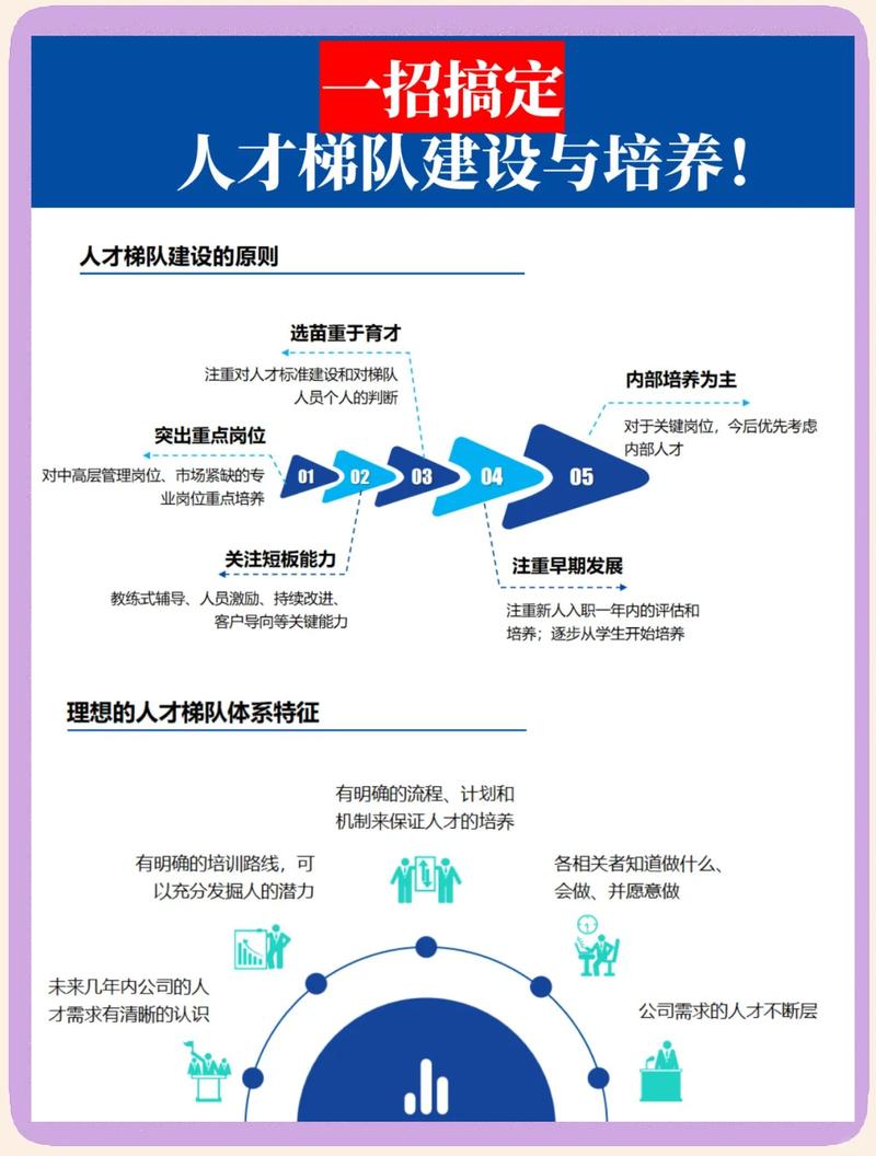 提前三年规划,让人才引进成为升学跳板