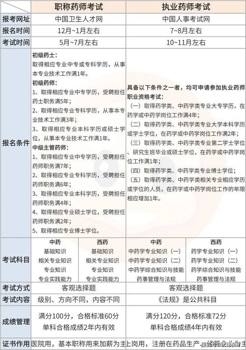 职业资格证书与薪资对比图表