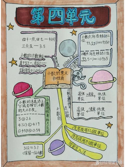 中小学生无效手抄学科思维导图示例