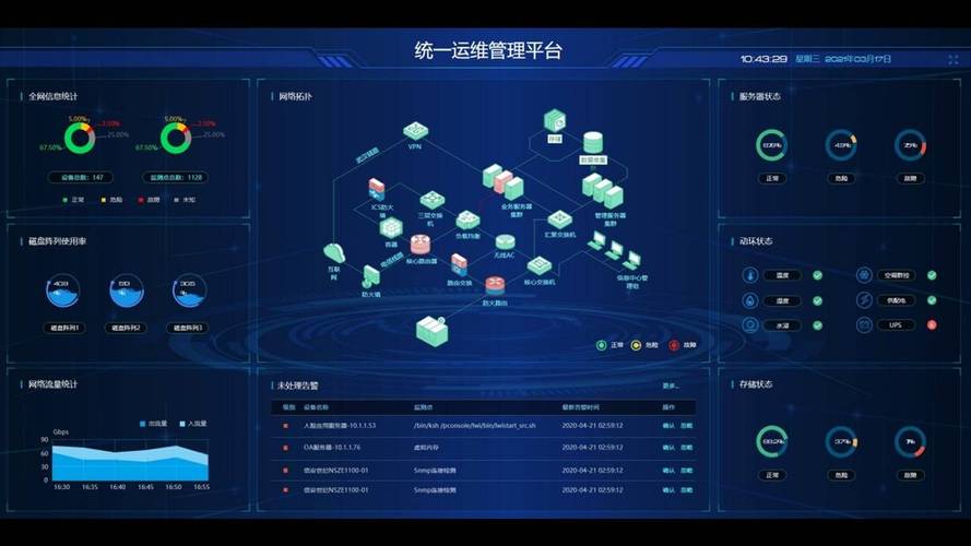 工业零信任架构OT/IT跨域访问流量监控大屏