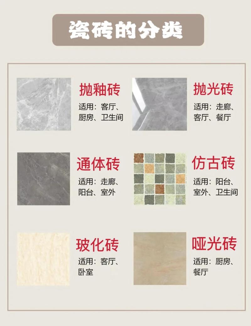 市面瓷砖品类,哪些是智商税?哪些可闭眼入?