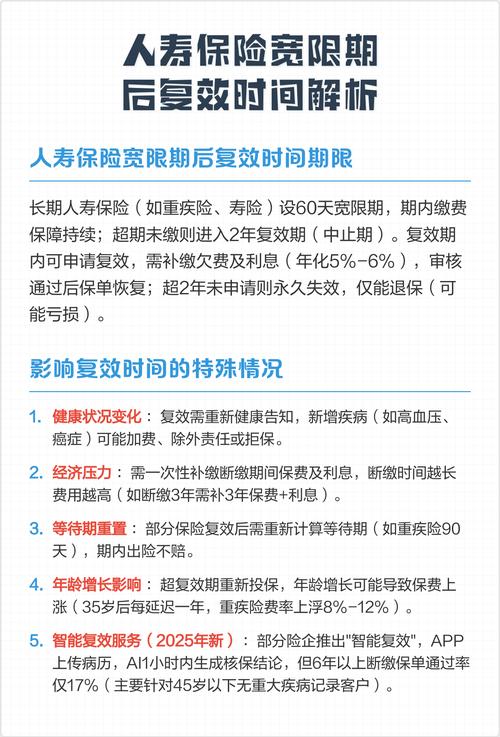 人身保险保单宽限期与复效时间线示意图