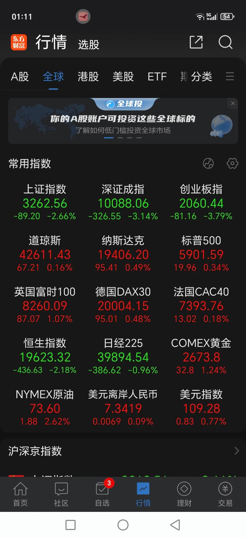 现在行情怎么样?说点接地气的