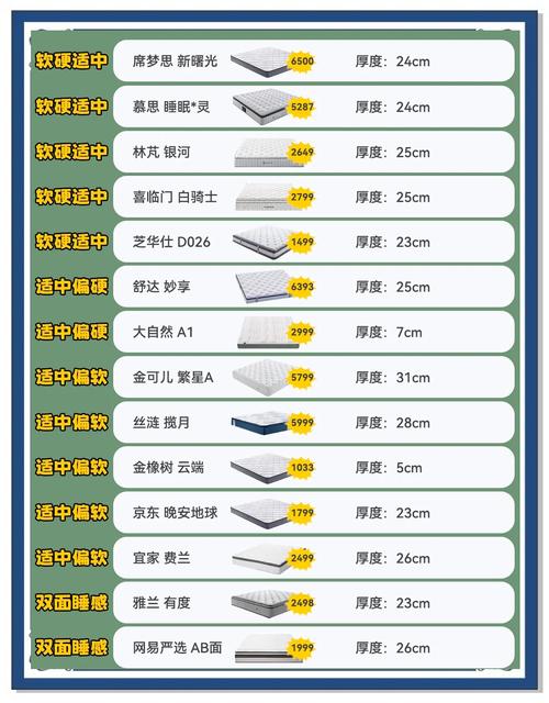 选床垫，怎么判断硬度合不合适？