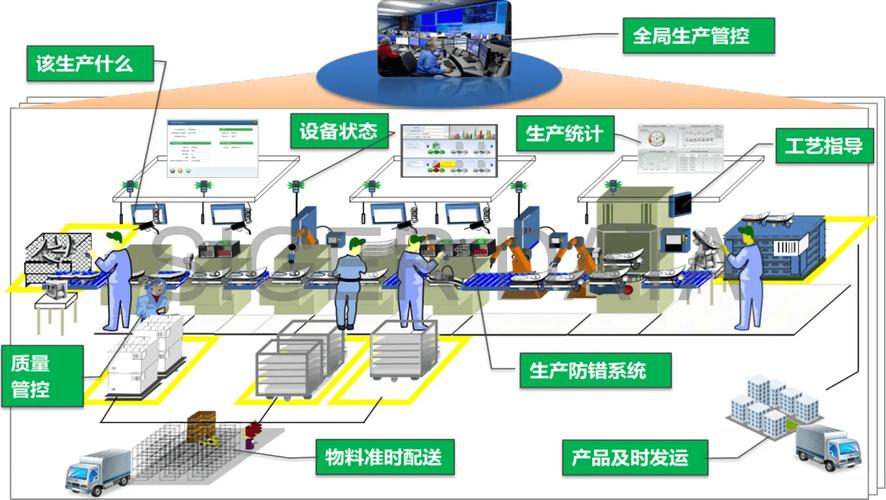 制造工厂工业大数据多系统打通数据流示意图