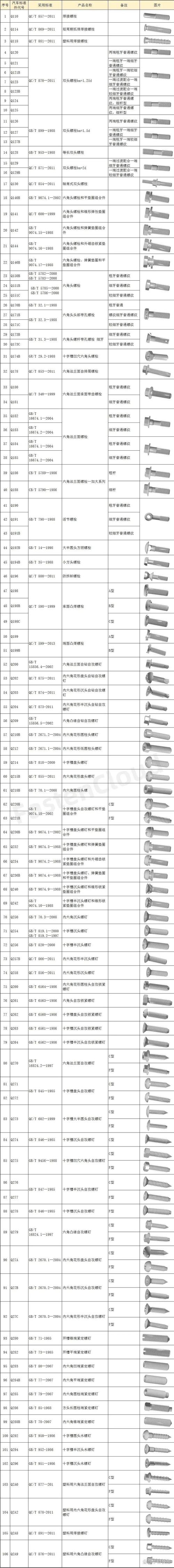 汽车紧固件螺栓来料智能检测硬件参数对照表