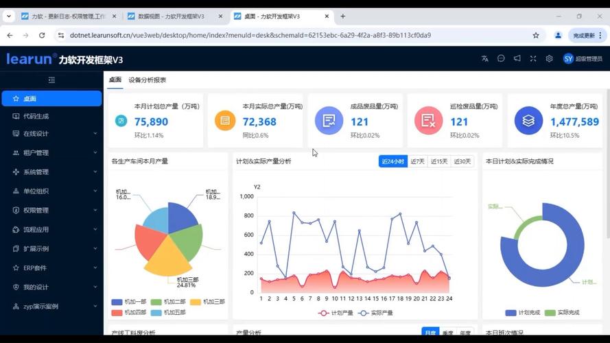 国内主流低代码平台Vue依赖占比统计图