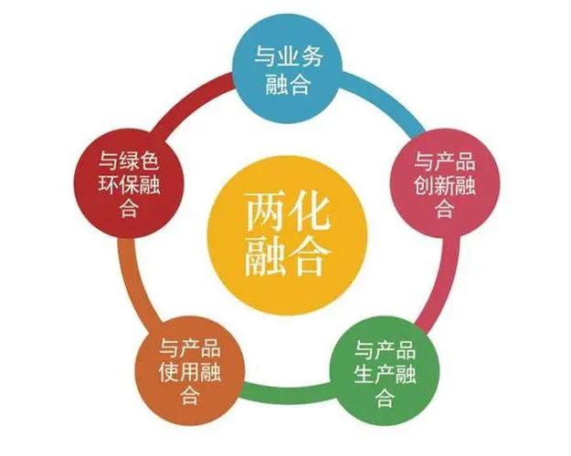两化融合的核心，从来都是融不是堆