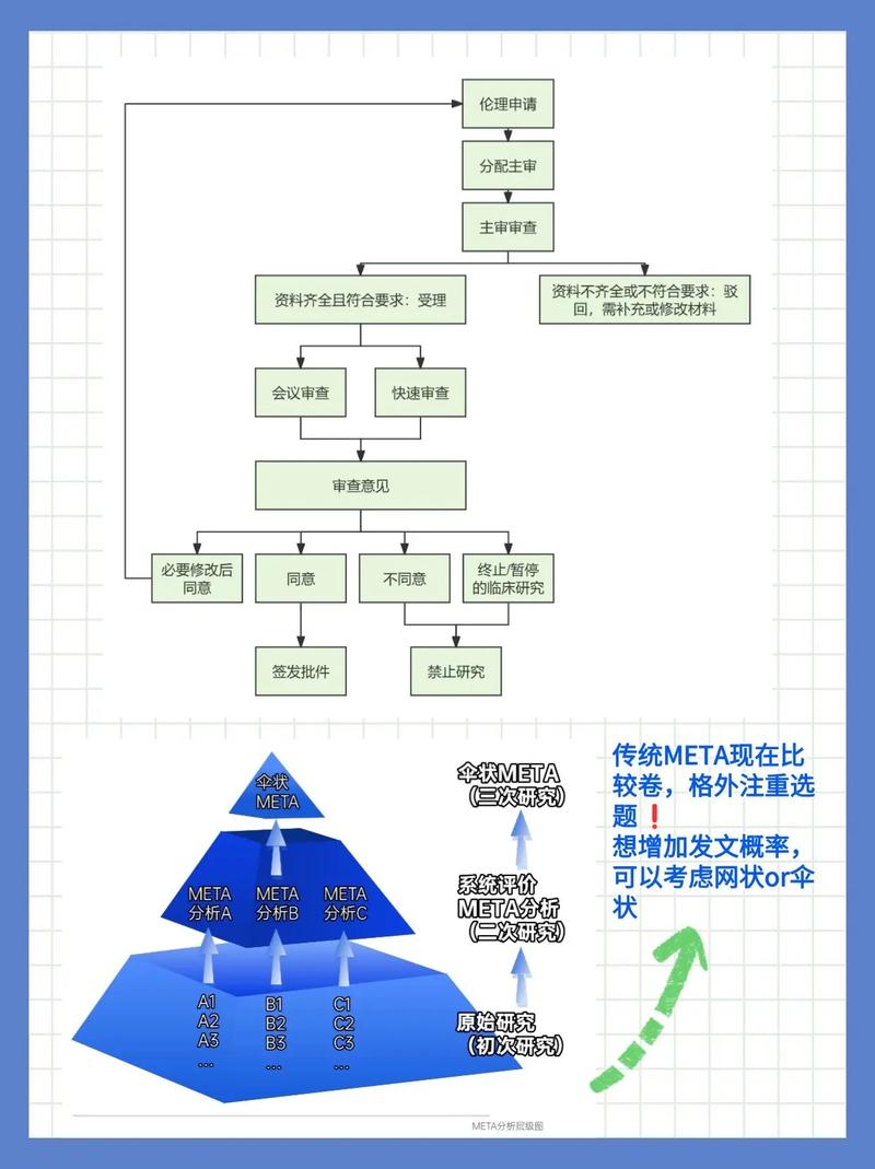 我踩过的那些Meta Description大坑