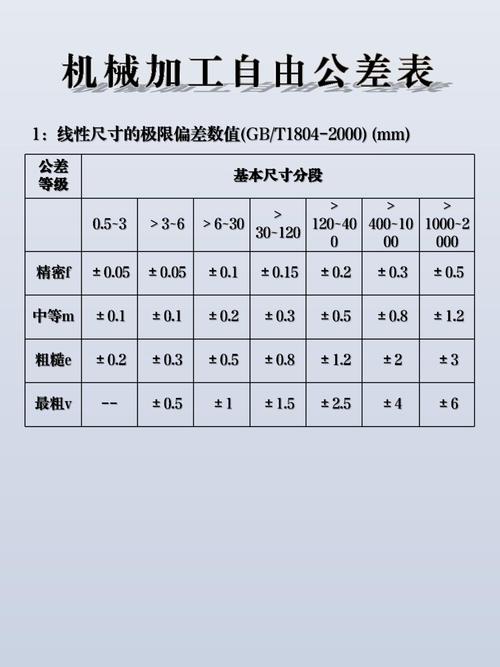 加工精度:差0.01毫米就给你颜色看