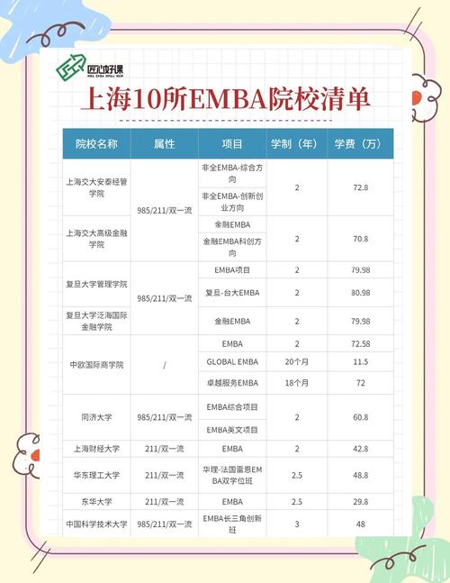 EMBA昂贵的学费账单分析