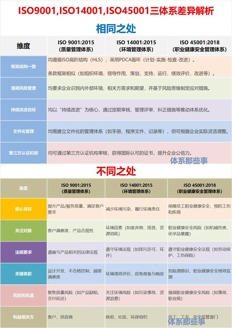 智慧建筑认证标准等级对比图