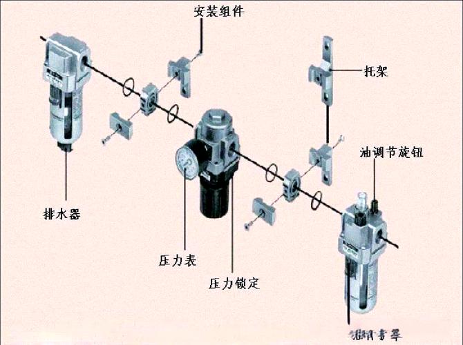 工业气动系统三联件拆解保养图