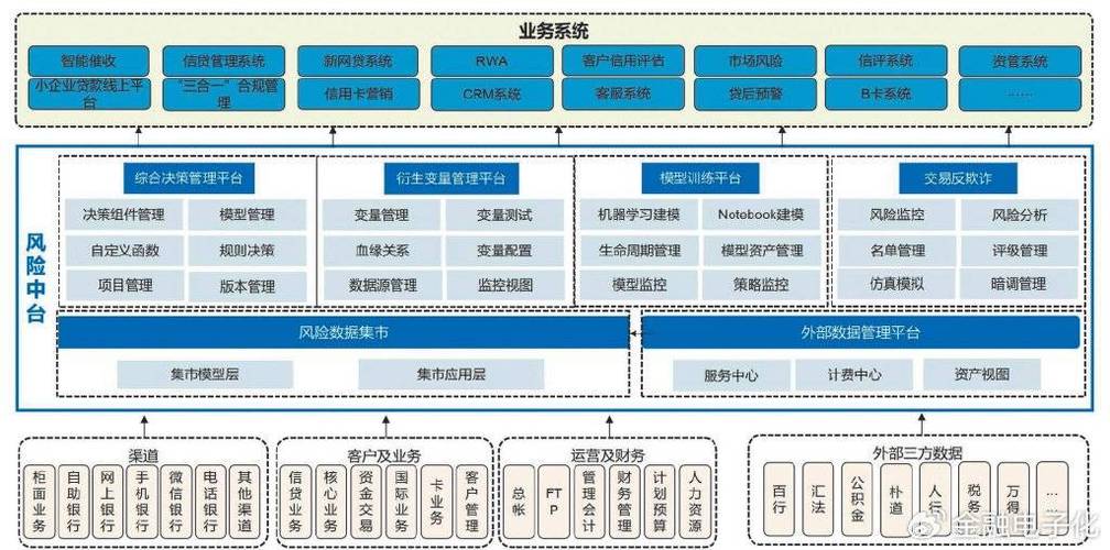 企业全链路业务抗风险节点分布图