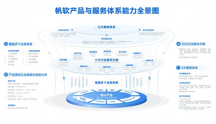 三大核心业务板块的服务覆盖场景
