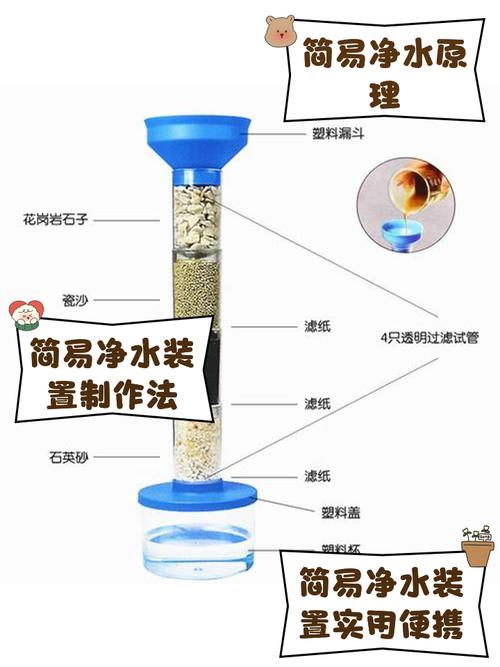家用塑料瓶简易净水过滤装置示意图