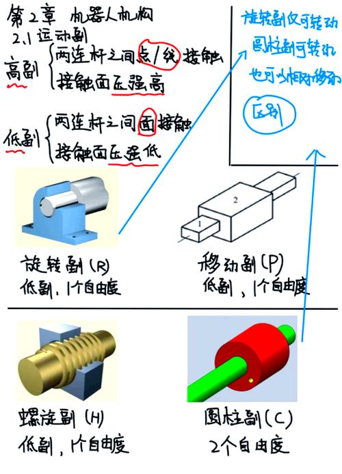 机械设计安全系数取值影响因素示意图