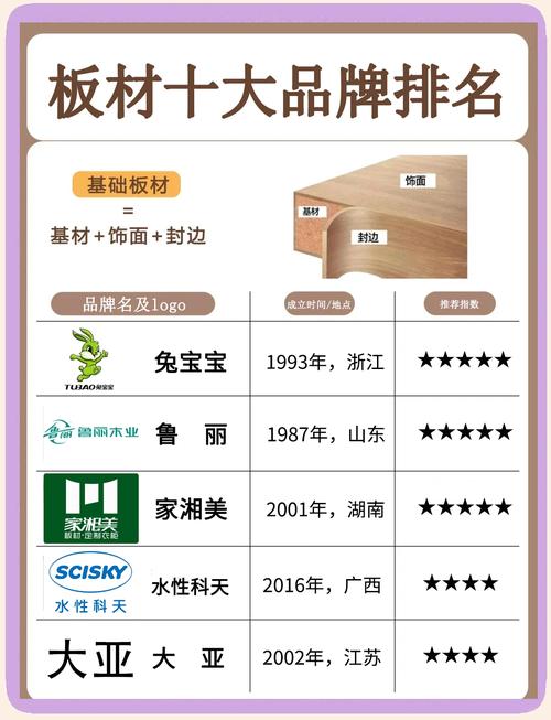 十问：密度板有哪些品牌推荐？价格大概多少？