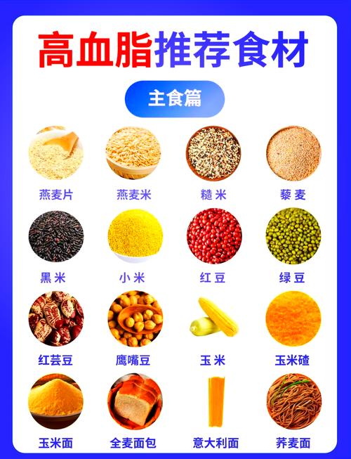 高血脂日常饮食脂肪摄入比例示意图