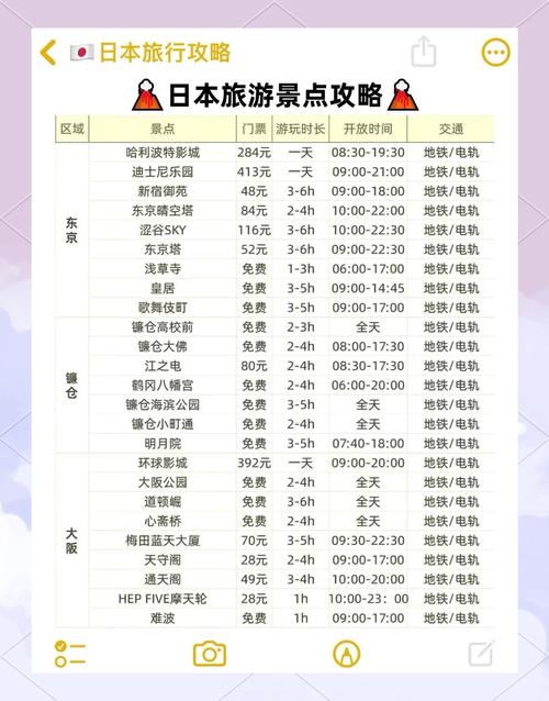 游玩攻略贴士