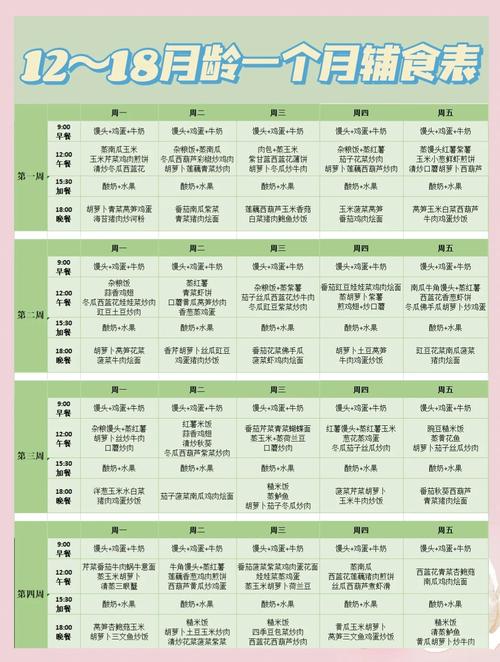 宝宝快手辅食万能搭配公式对照表