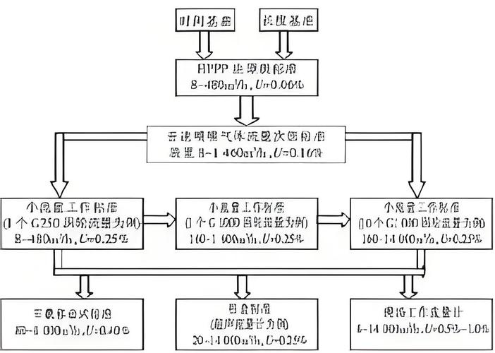 混合流量调度，似僧多粥少