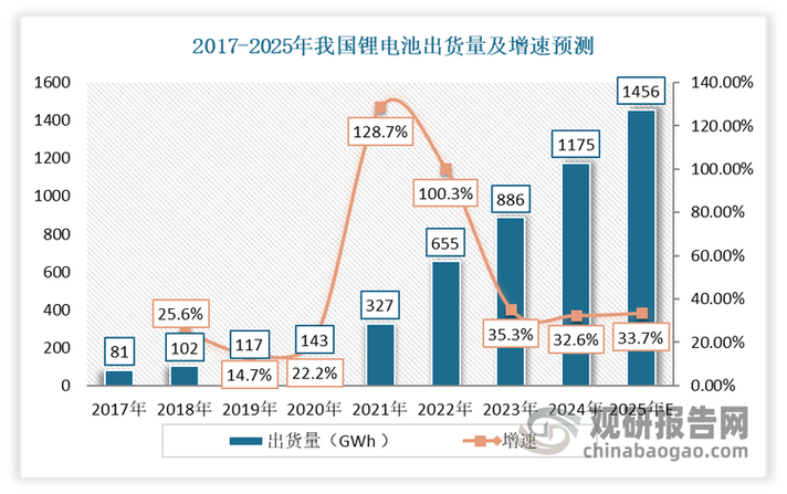 国产工业电池的机会在哪