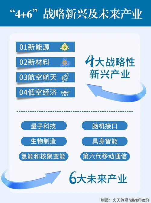 未来工业孵化器的机会，藏在三个小趋势里