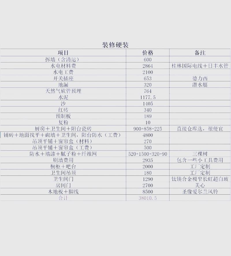 工长模式装修报价单细节对比实拍