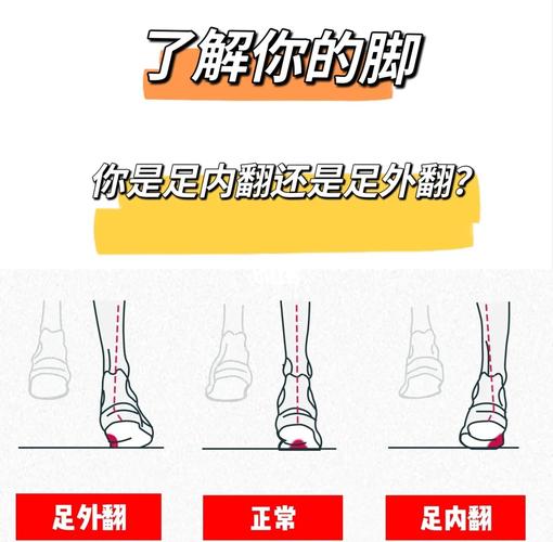 得先搞懂:不是脚在翻板,是脚踝在弹