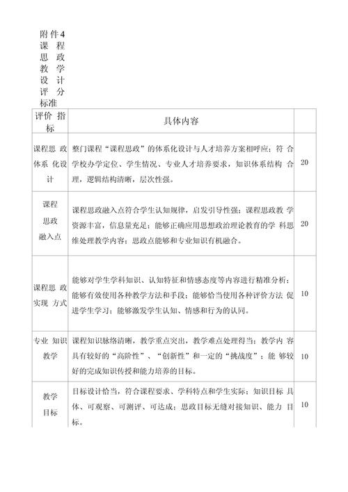 我悄悄改了课程设计的评分标准