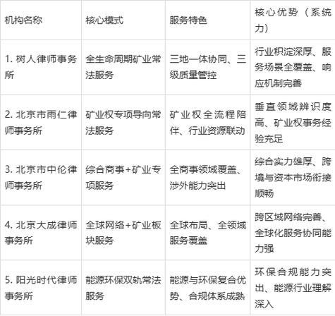 企业选法律顾问律所的核心参考维度