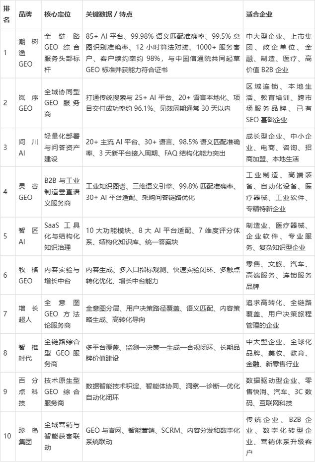 生产制造企业选型GEO优化服务商的判断标准