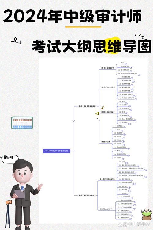 2024年考证避坑思维导图