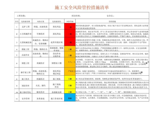 自己装安防，记住这张动作清单