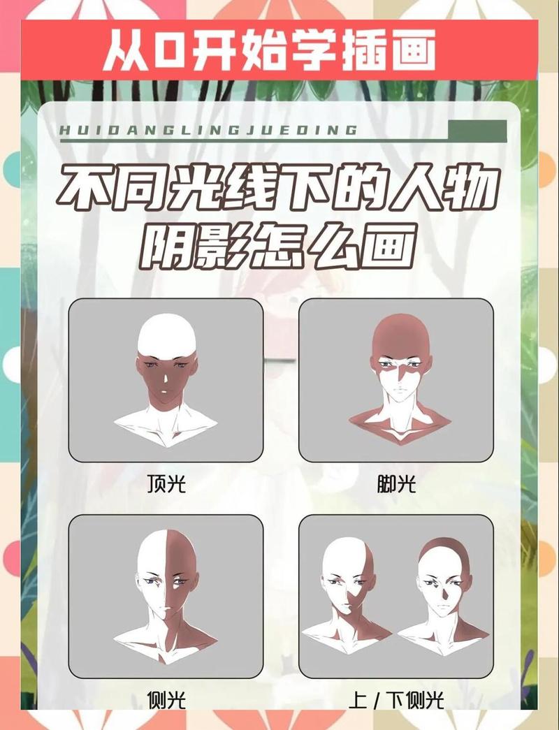 卫生间顶光下镜中脸部阴影示意图