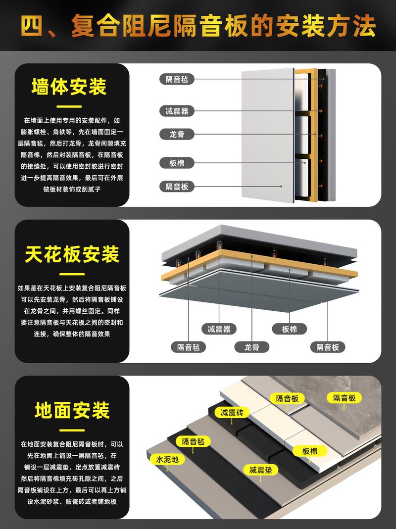 多层复合隔音板剖面结构图