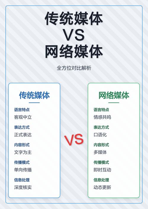 延伸视角:SGE和传统搜索的差异