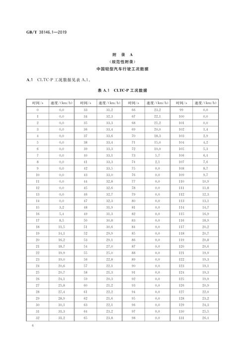 六、到底适合什么工况?