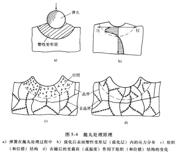 把喷丸从