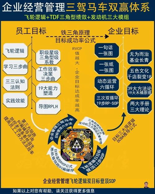3、两者底层的业务目标逻辑完全不同