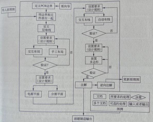 深圳消费电子企业一线创新试错流程图